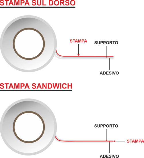 tecniche-di-stampa-nastro-adesivo